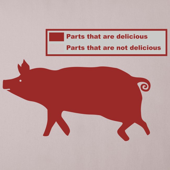 Bacon Pig Pork BBQ