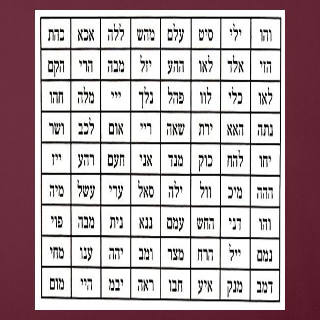 72 Names of God
