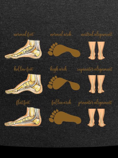 Normal foot Sticker