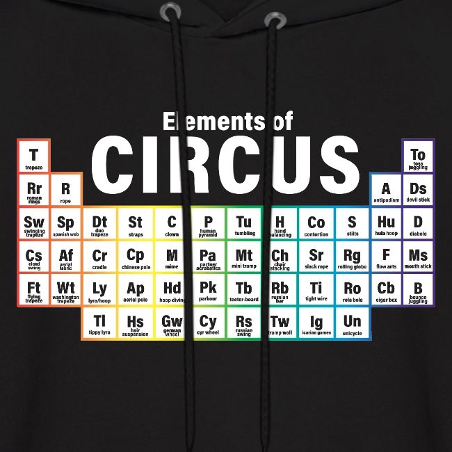 Periodic Table of Circus
