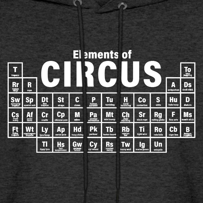 Periodic Table of Circus