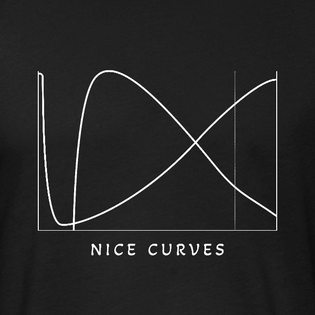 Nice Curves Coffee Roasting Rate of Rise Graph