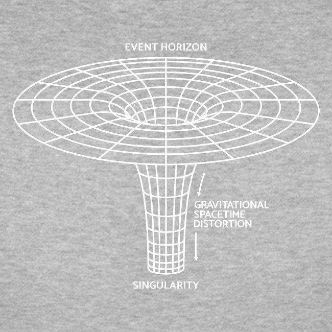 Black Hole Diagram - Dark