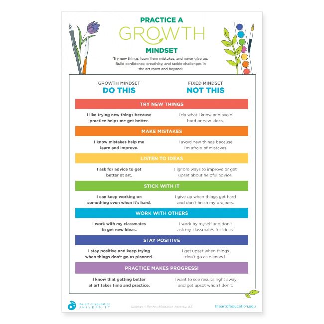 Practice A Growth Mindset Poster
