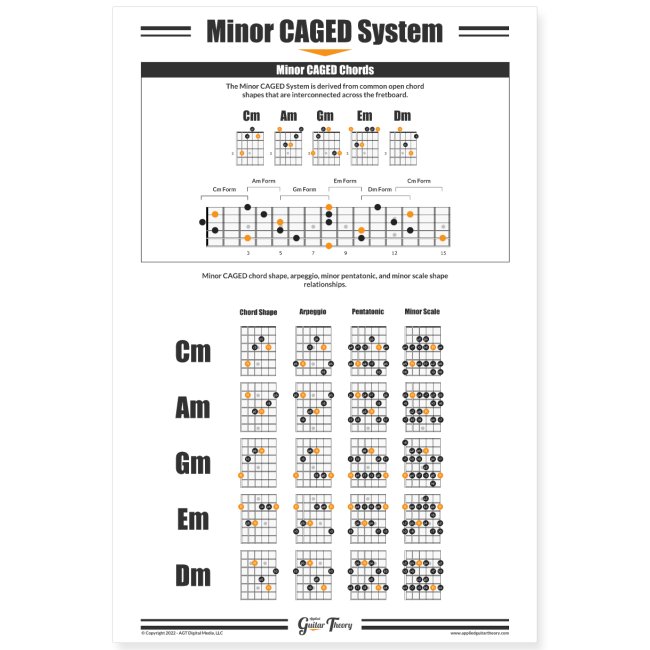Minor CAGED System