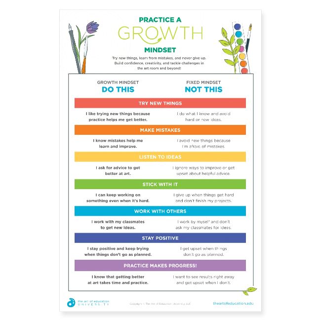Practice A Growth Mindset Poster