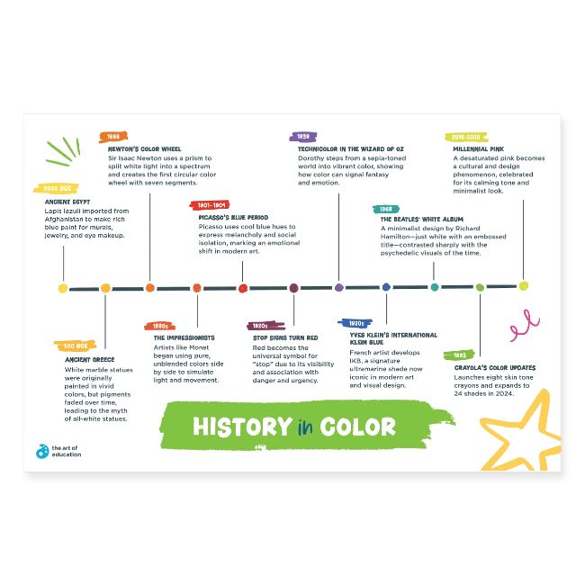 History In Color Poster