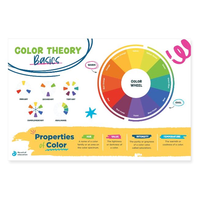 Color Theory Basics Poster