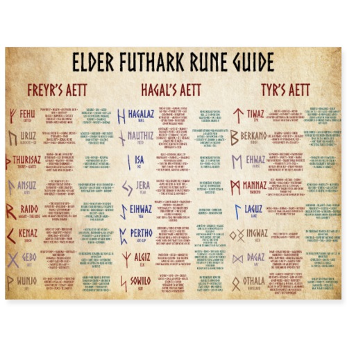 Rune Guide - Poster 24x18