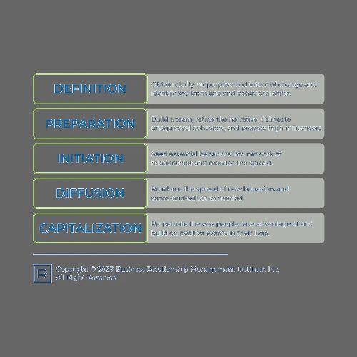 Now to New Activities - Poster 24x18
