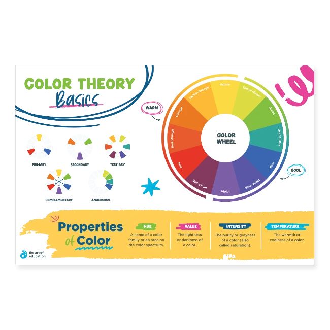 Color Theory Basics Poster