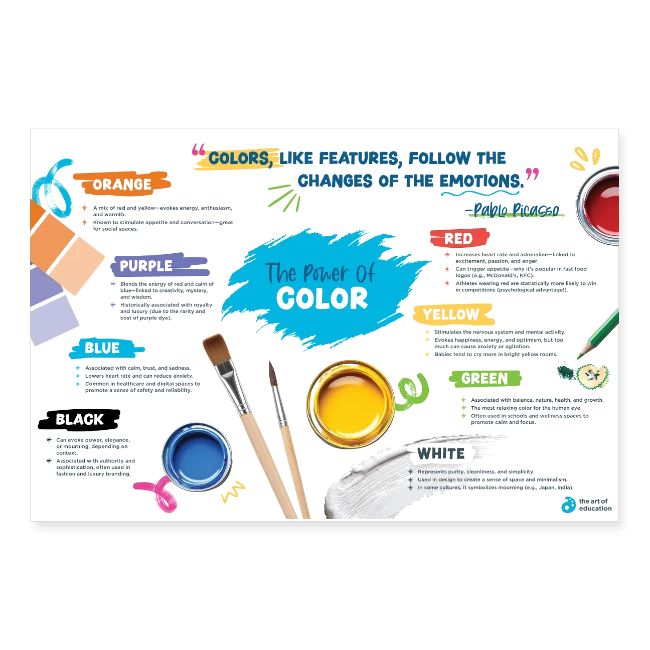 The Power of Color Poster