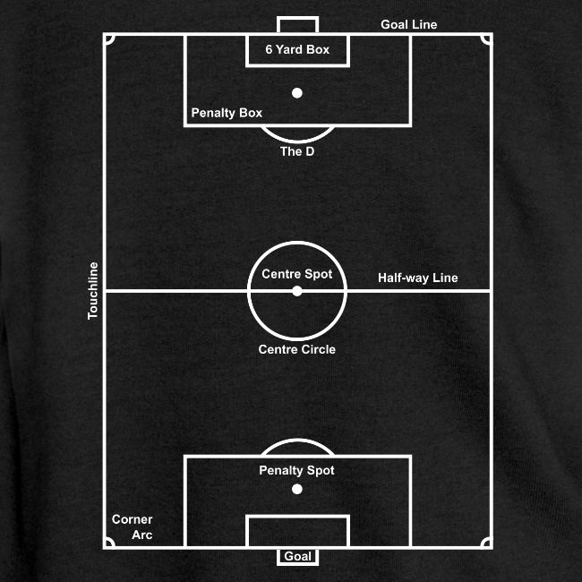 Soccer Pitch layout guide