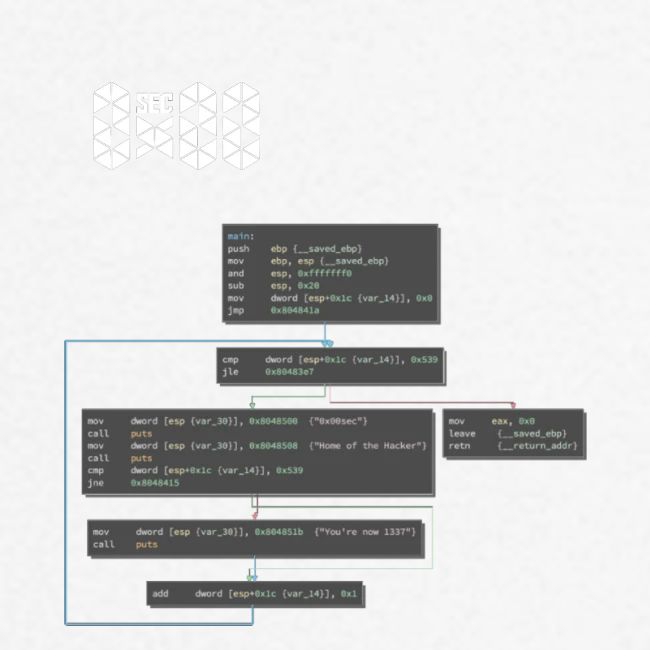 0x00sec Disassembled - Concept Mk1 - WIP