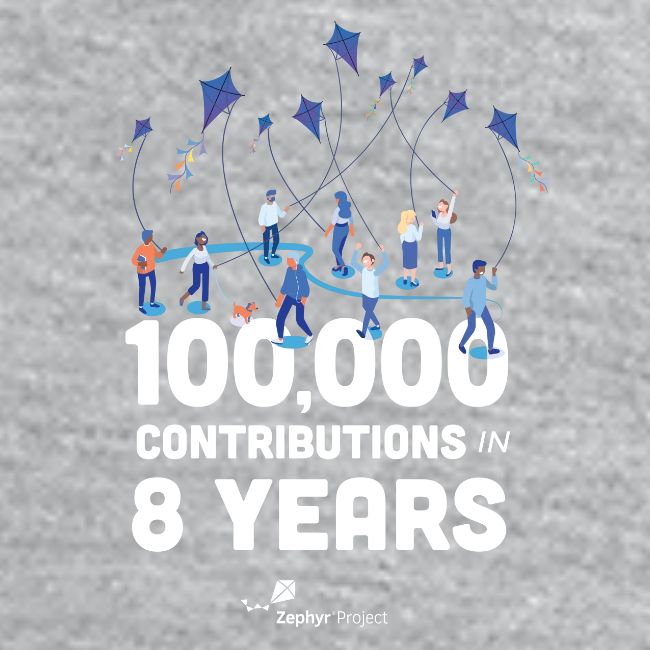 Zephyr 100,000 Contributions