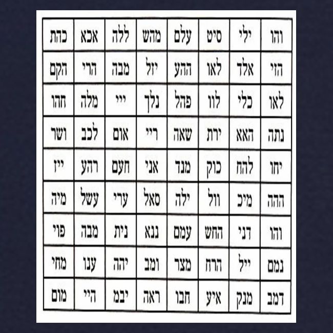 72 Names of God