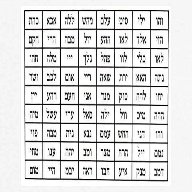 72 Names of God