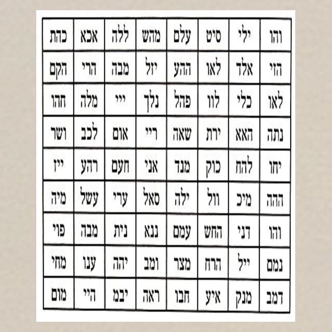 72 Names of God