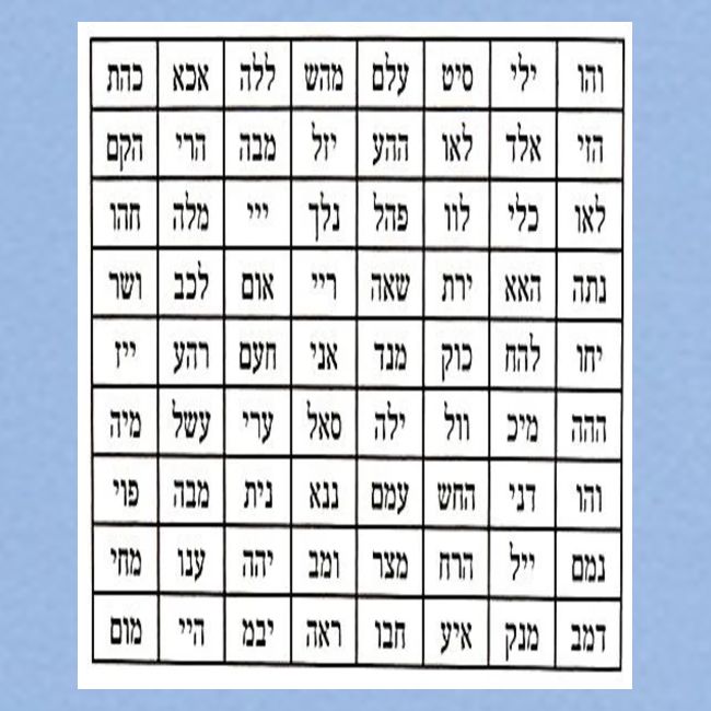 72 Names of God