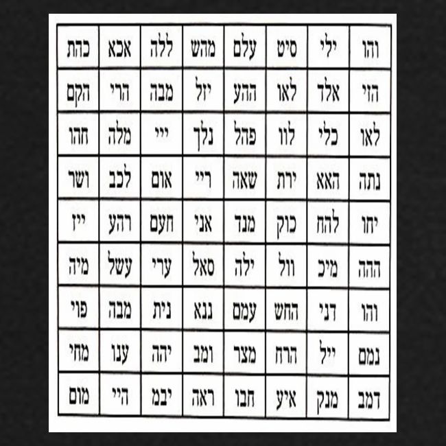 72 Names of God