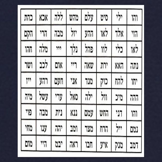 72 Names of God