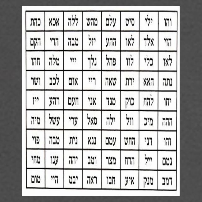 72 Names of God