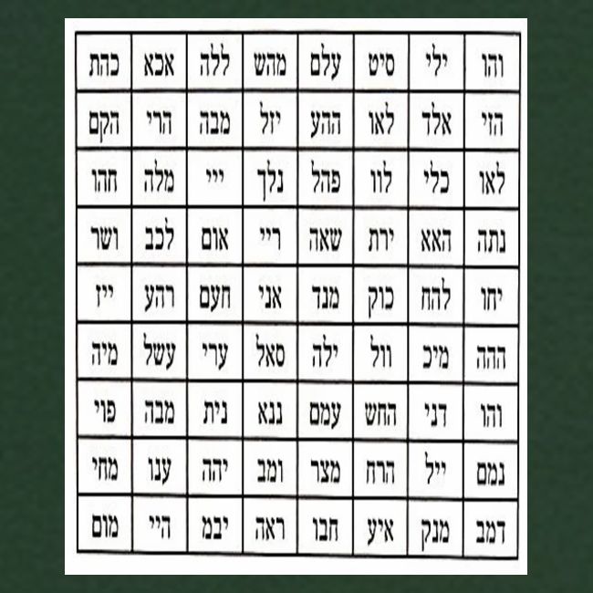 72 Names of God
