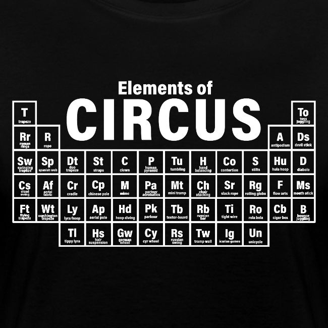 Periodic Table of Circus