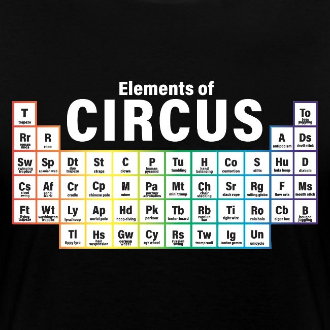 Periodic Table of Circus