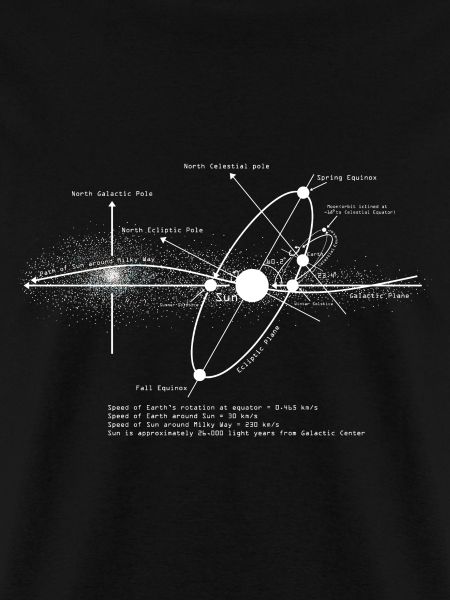 Amant d'astronomie de diagramme de systèmes solaires