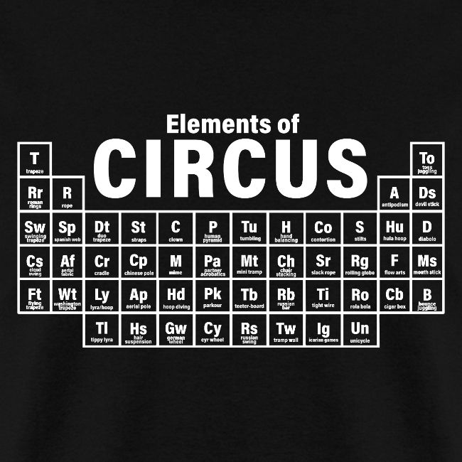 Periodic Table of Circus