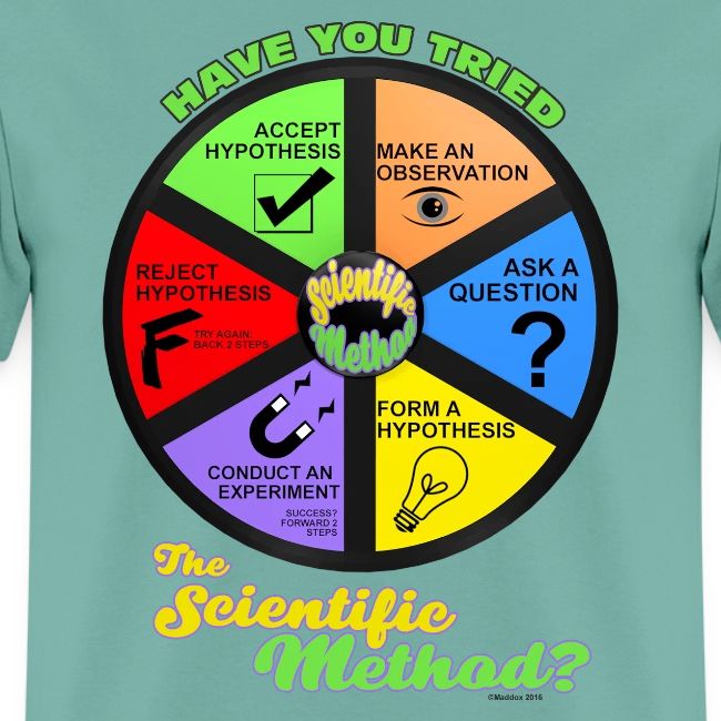Scientific Method