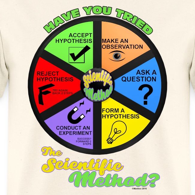 Scientific Method