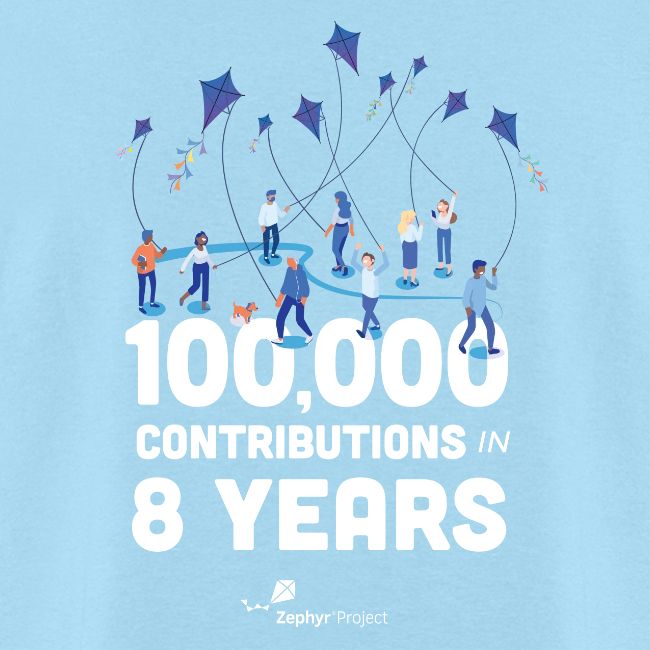 Zephyr 100,000 Contributions