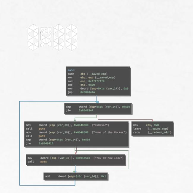 0x00sec Disassembled - Concept Mk1 - WIP