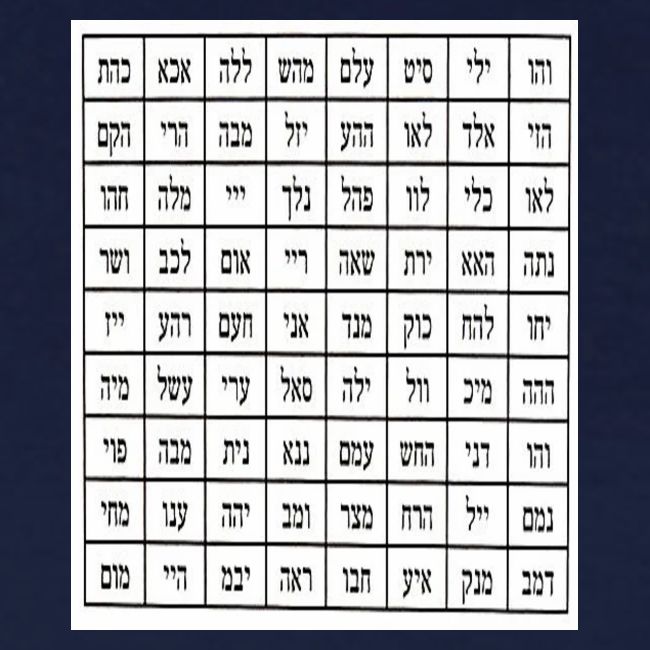 72 Names of God