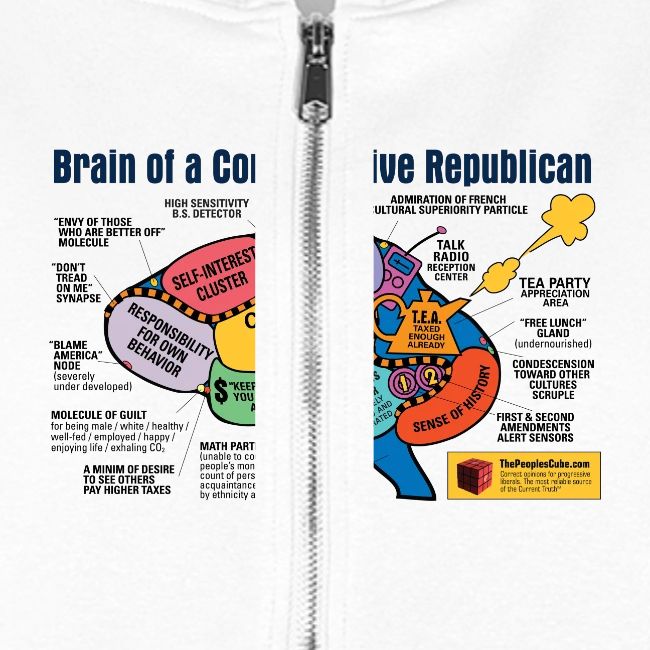 Brain of a Conservative Republican