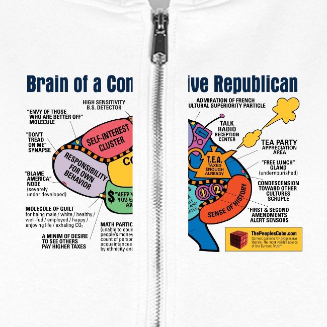 Brain of a Conservative Republican