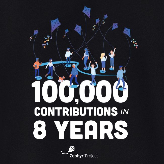 Zephyr 100,000 Contributions