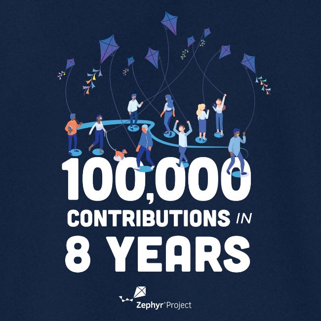 Zephyr 100,000 Contributions
