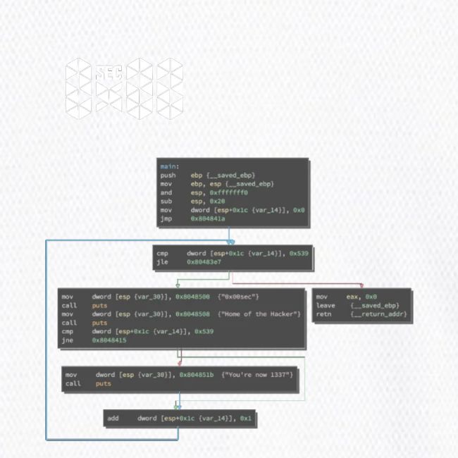 0x00sec Disassembled - Concept Mk1 - WIP