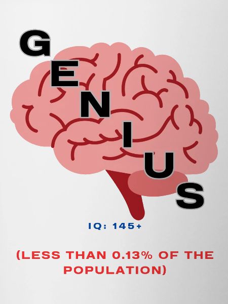 IQ 145plus Genius - Intelligence Quotient