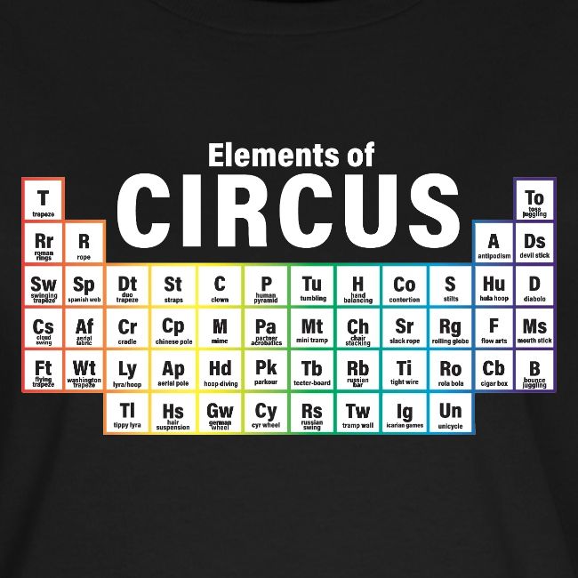 Periodic Table of Circus
