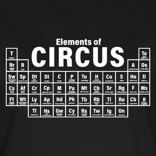Periodic Table of Circus