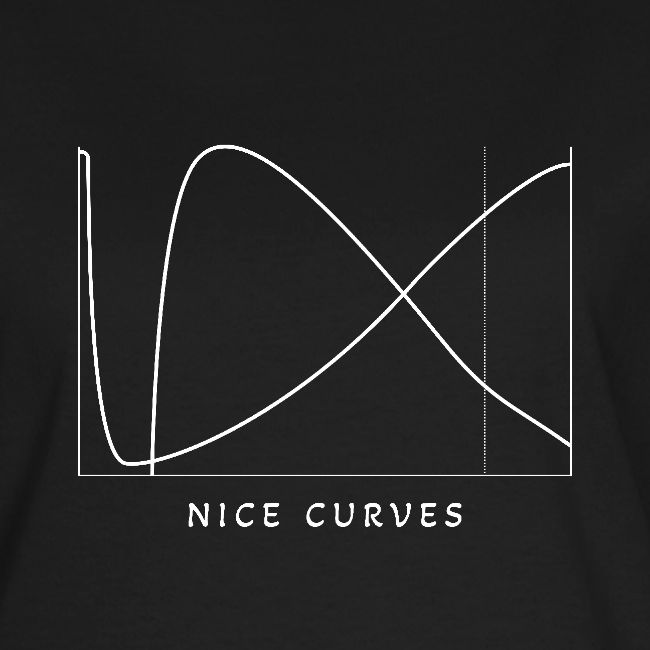 Nice Curves Coffee Roasting Rate of Rise Graph