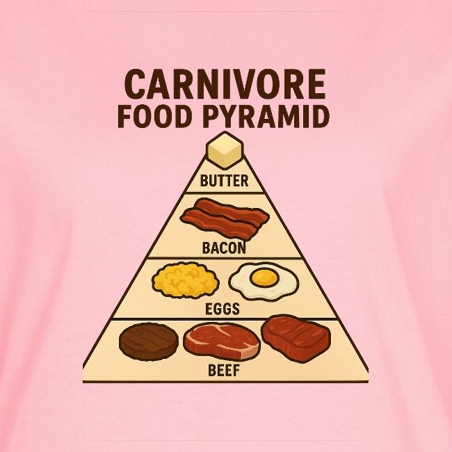 Carnivore Food Pyramid
