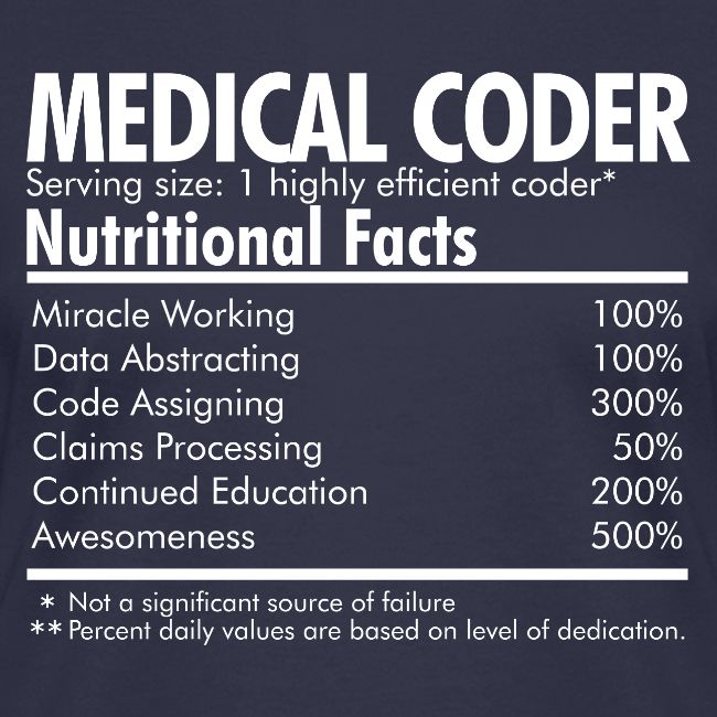 Medical Coder Nutritional Facts