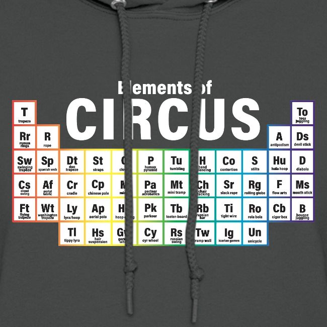 Periodic Table of Circus