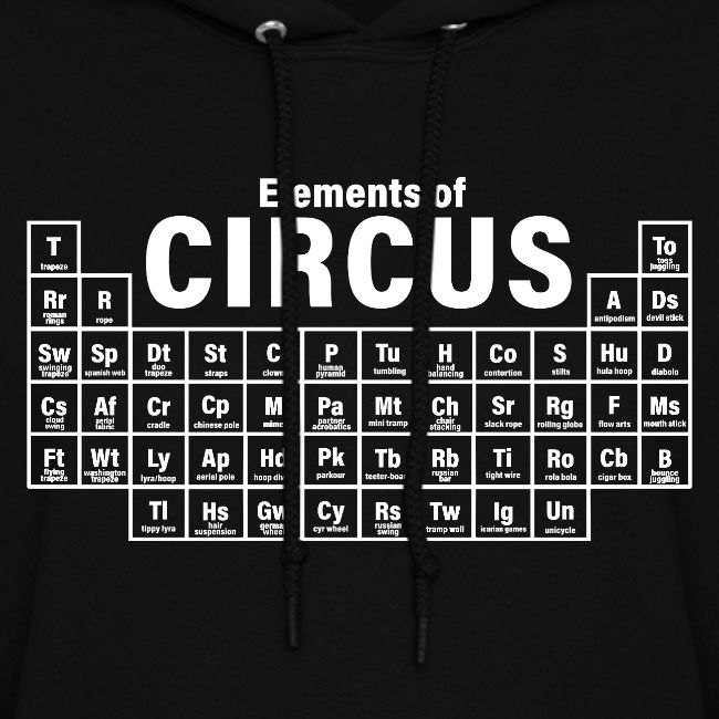 Periodic Table of Circus