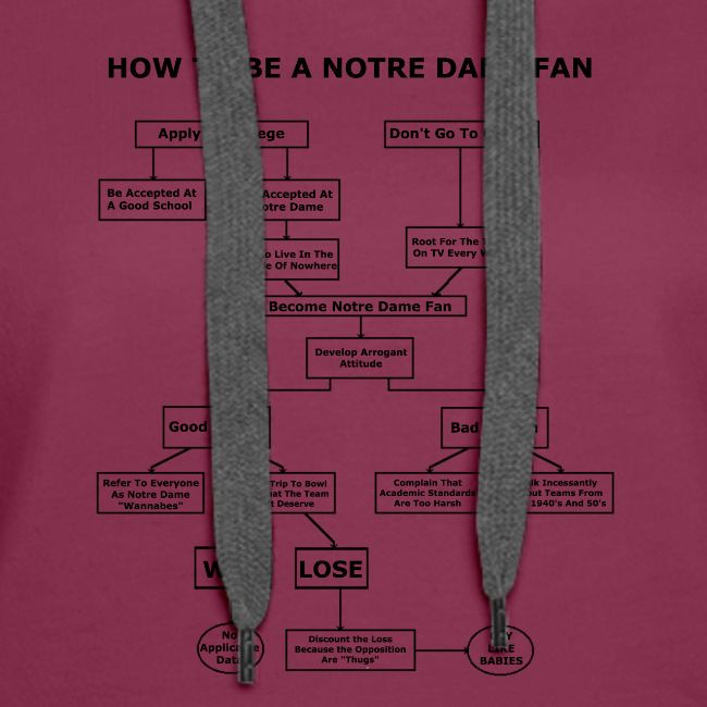 How To Be A Notre Dame Fan